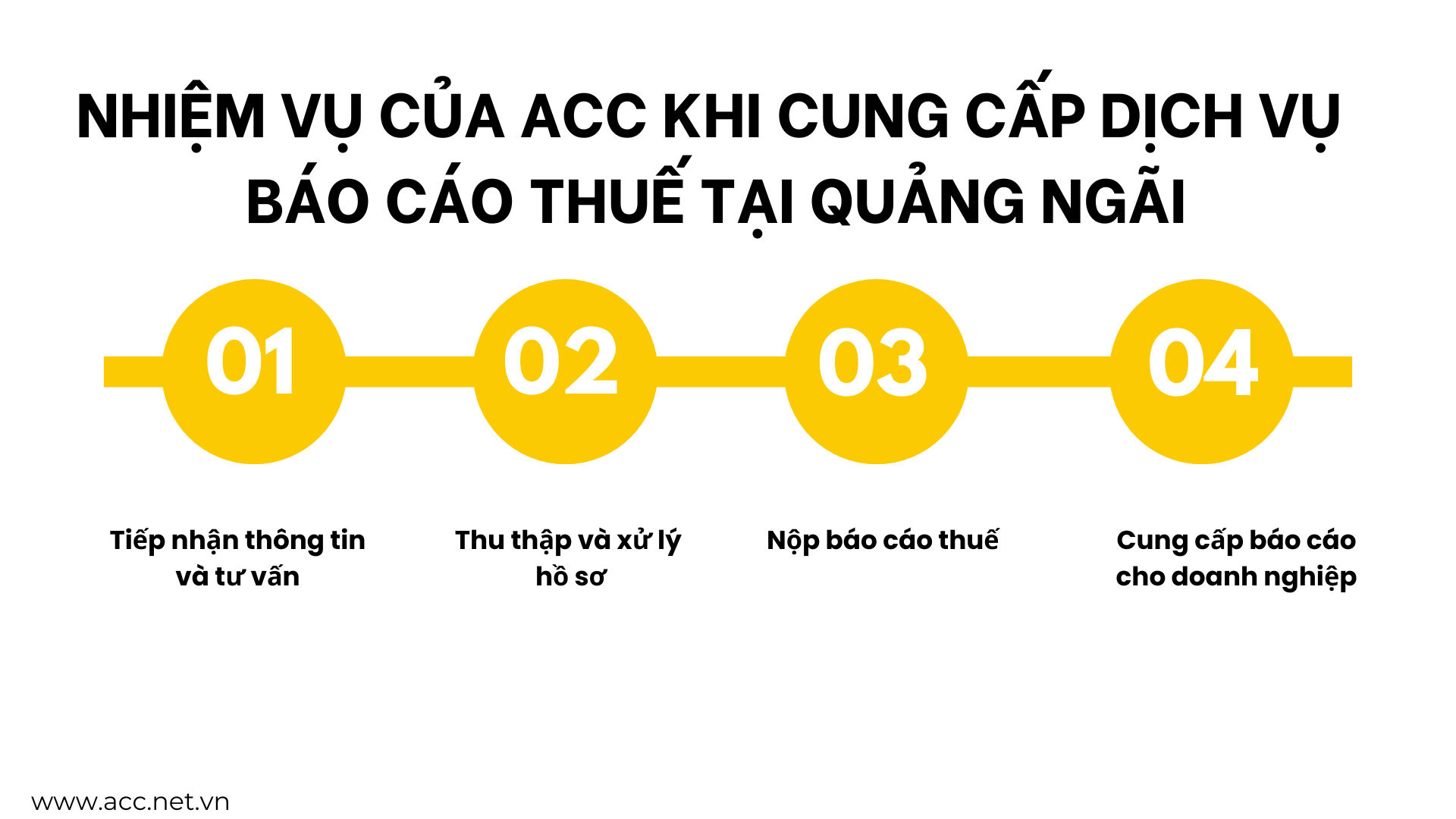 Nhiệm vụ của ACC khi cung cấp dịch vụ báo cáo thuế tại Quảng Ngãi