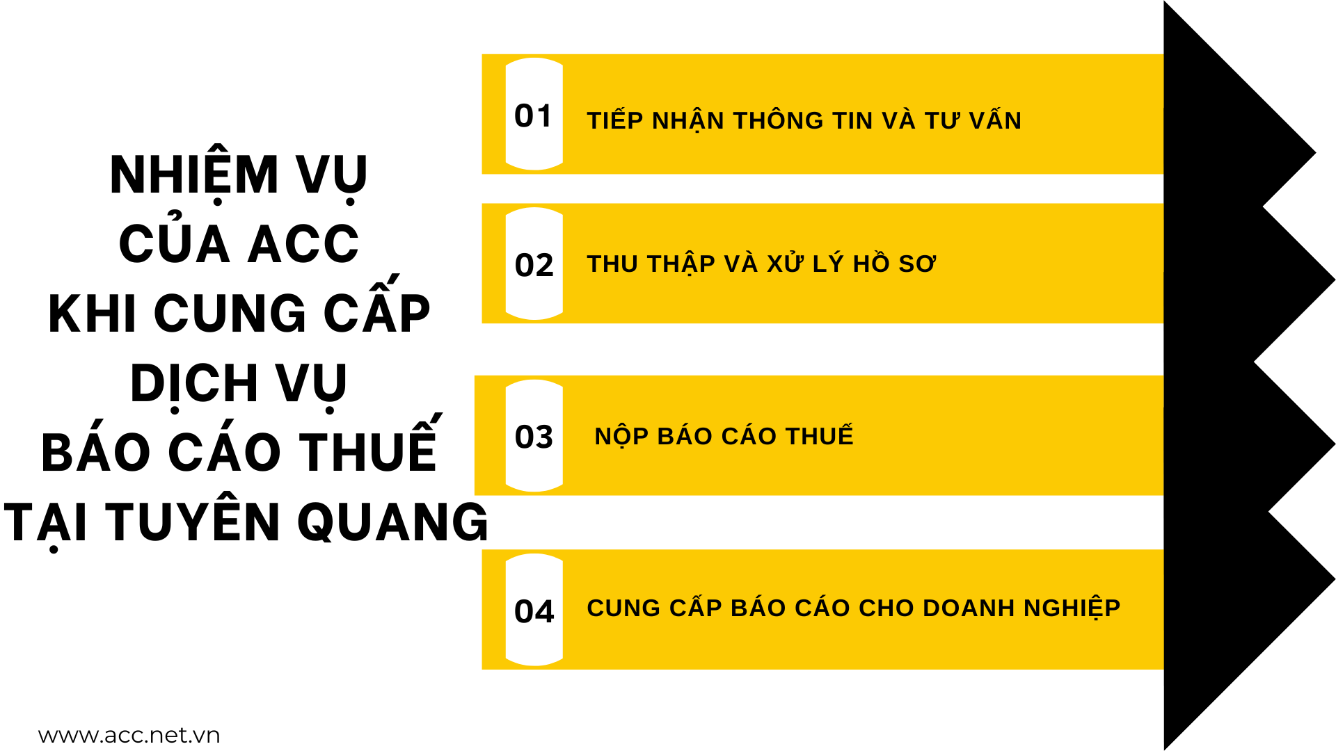 Nhiệm vụ của ACC khi cung cấp dịch vụ báo cáo thuế tại Tuyên Quang