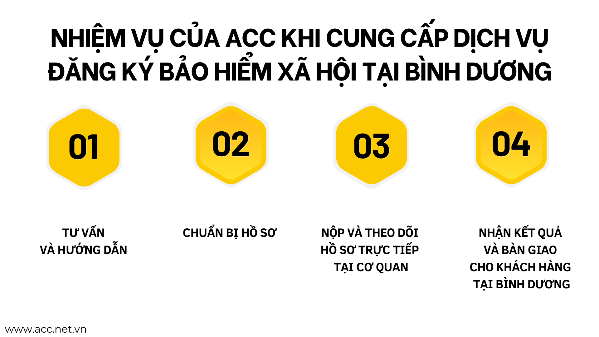 Nhiệm vụ của ACC khi cung cấp dịch vụ đăng ký bảo hiểm xã hội tại Bình Dương