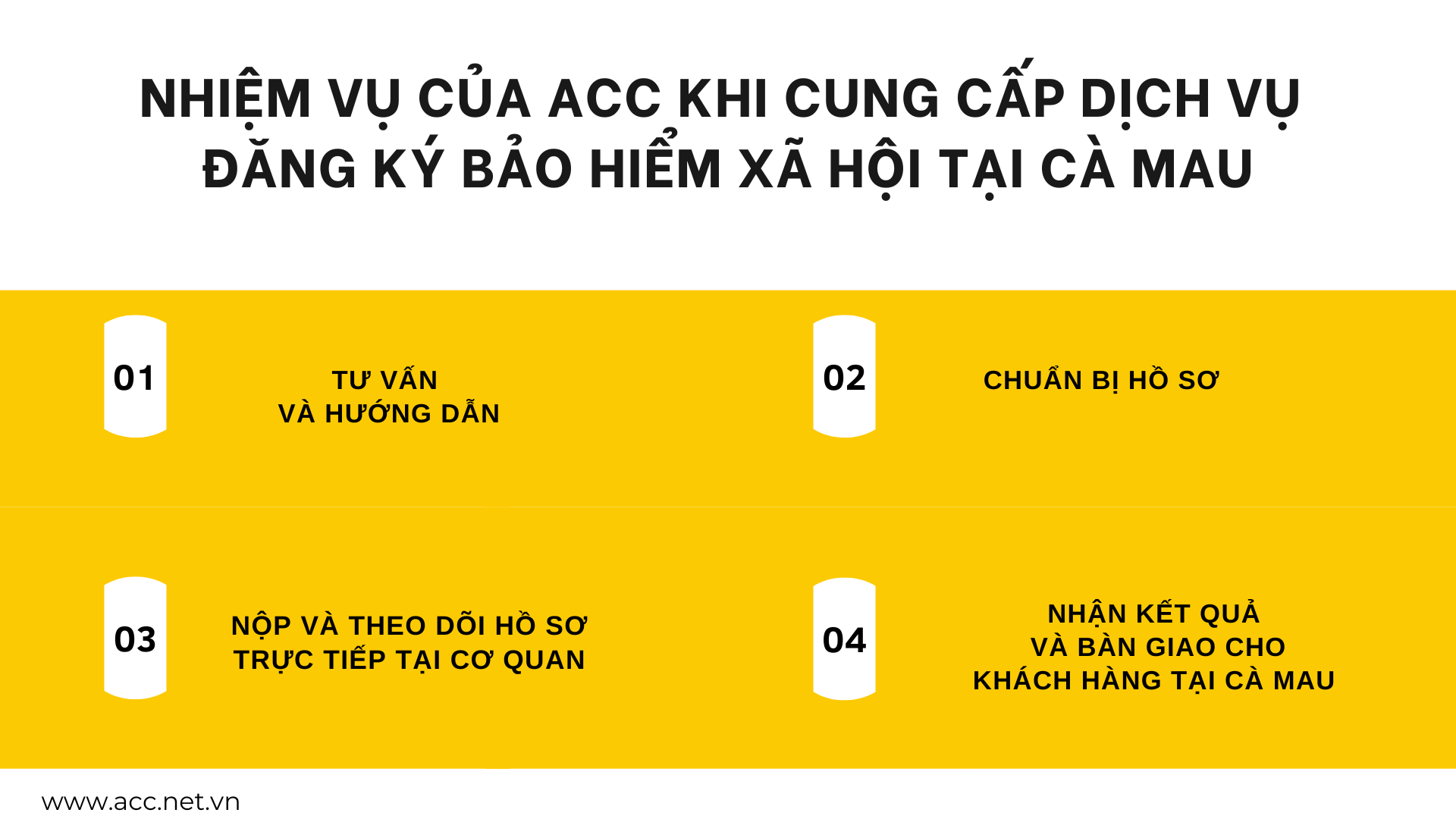 Nhiệm vụ của ACC khi cung cấp dịch vụ đăng ký bảo hiểm xã hội tại Cà Mau