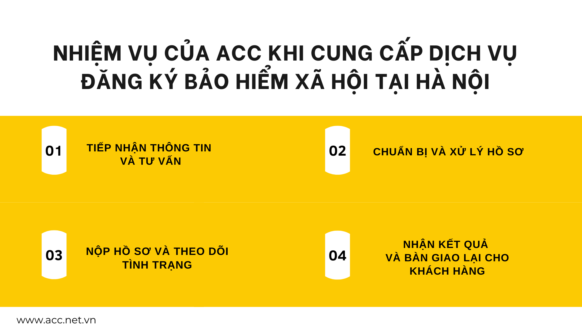Nhiệm vụ của ACC khi cung cấp dịch vụ đăng ký bảo hiểm xã hội tại Hà Nội