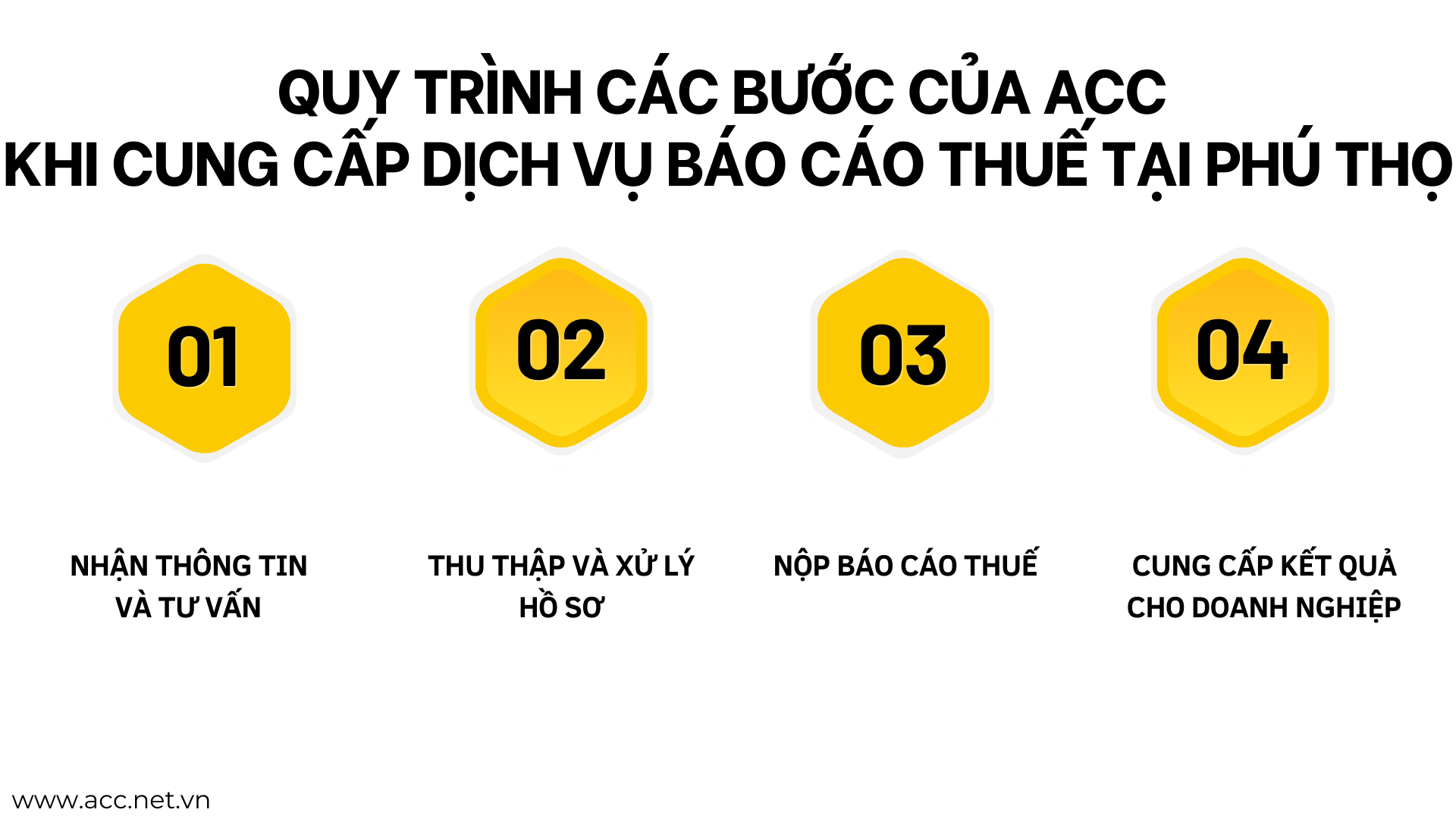 Quy trình các bước của ACC khi cung cấp dịch vụ báo cáo thuế tại Phú Thọ