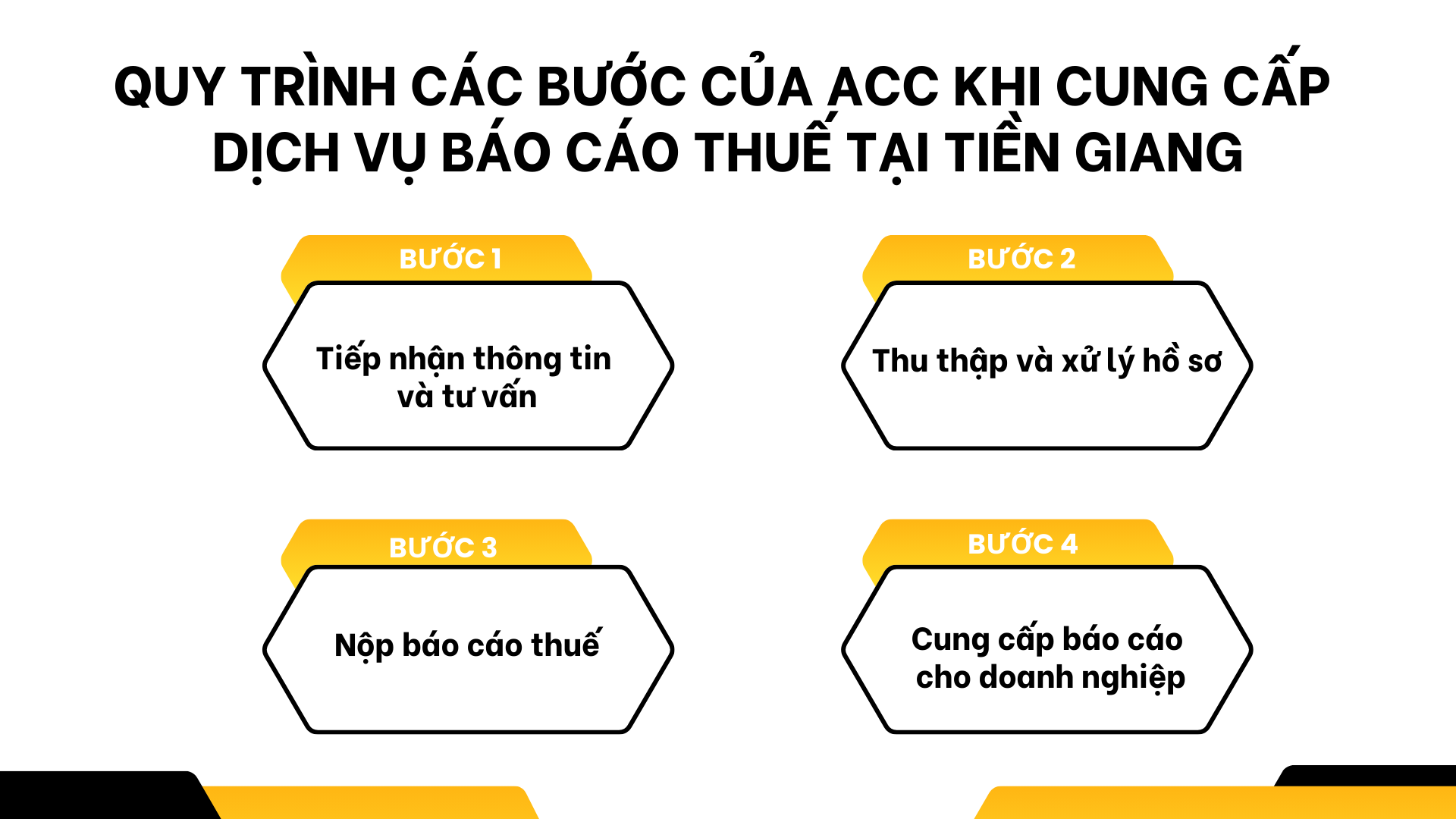 Quy trình các bước của ACC khi cung cấp dịch vụ báo cáo thuế tại Tiền Giang