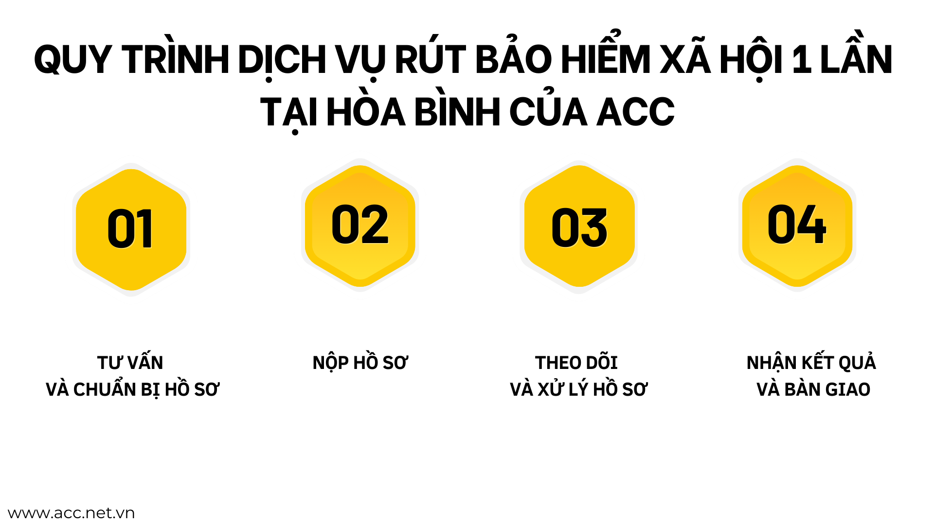 Quy trình dịch vụ rút bảo hiểm xã hội 1 lần tại Hòa Bình của ACC