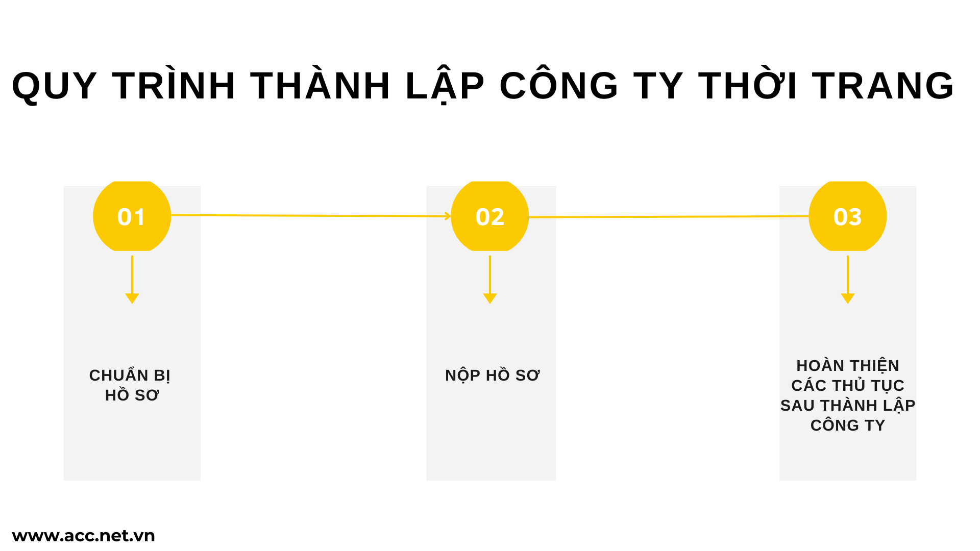 Quy trình thành lập công ty thời trang