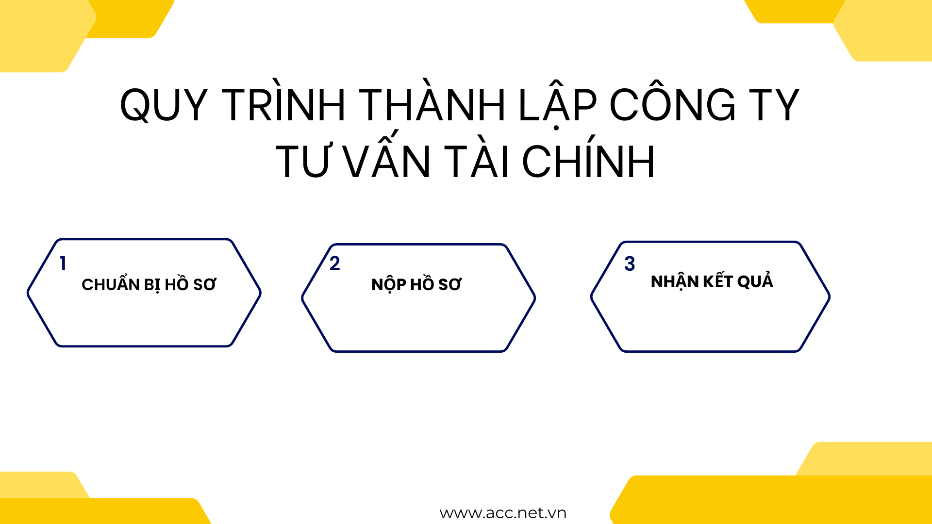 Quy trình thành lập công ty tư vấn tài chính