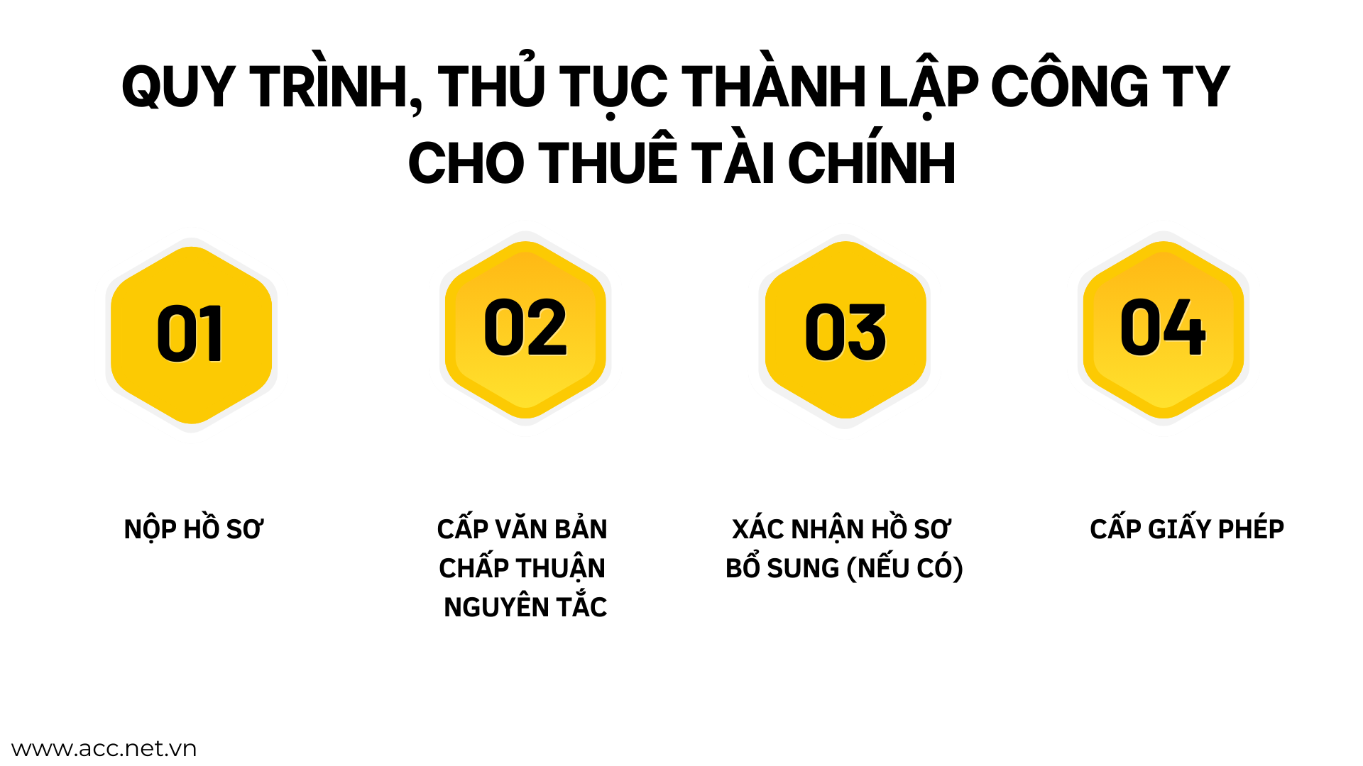 Quy trình, thủ tục thành lập công ty cho thuê tài chính