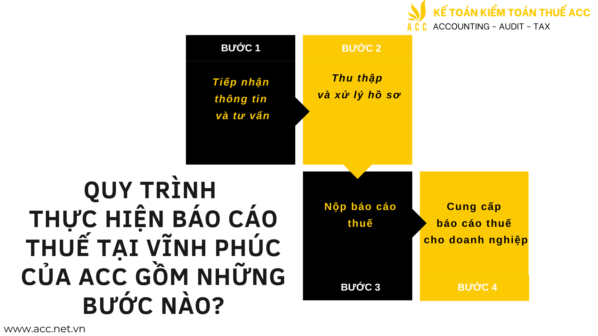 Quy trình thực hiện báo cáo thuế tại Vĩnh Phúc của ACC gồm những bước nào