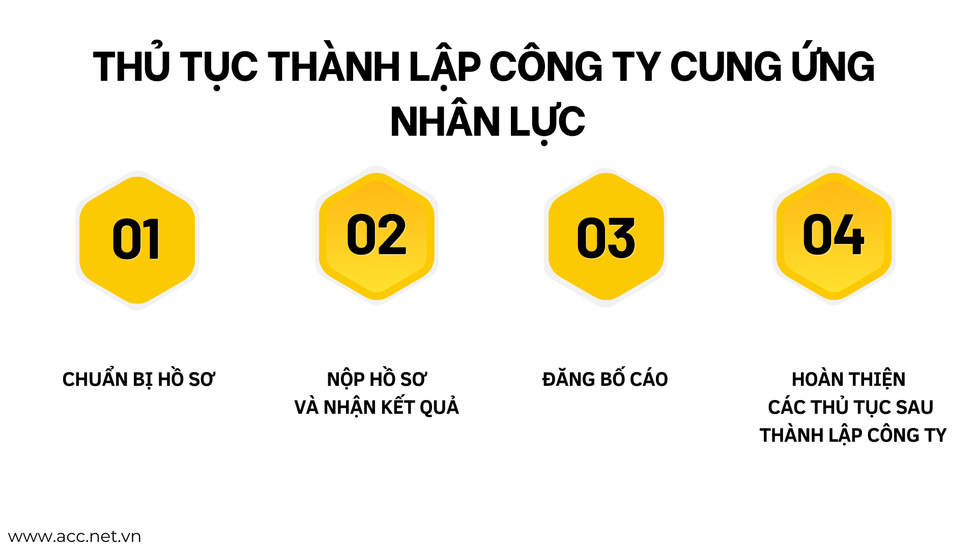 Thủ tục thành lập công ty cung ứng nhân lực