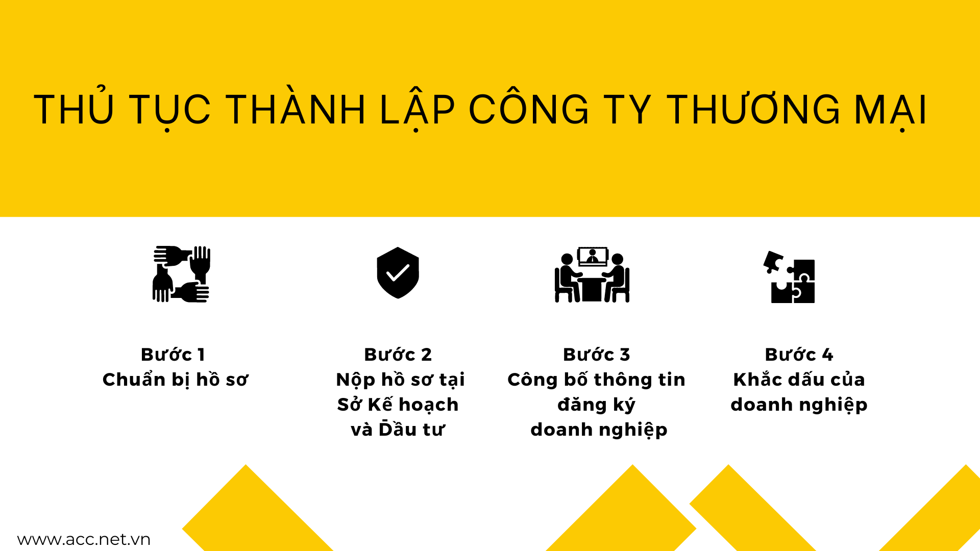 Thủ tục thành lập công ty thương mại