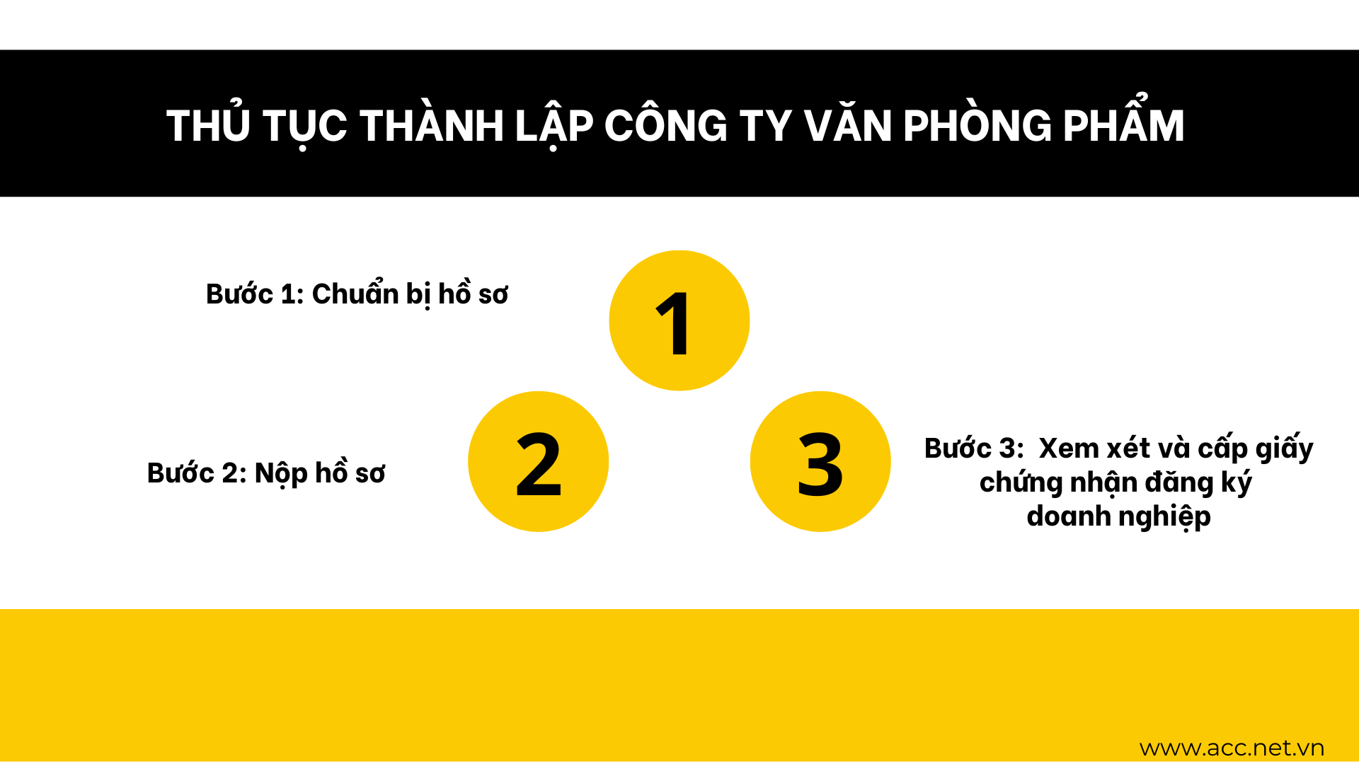 Thủ tục thành lập công ty văn phòng phẩm