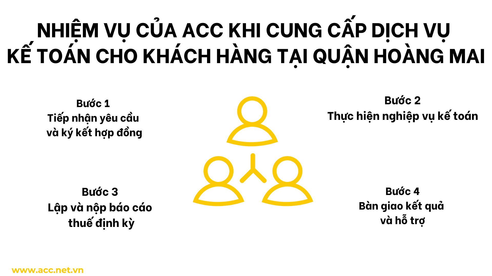 Nhiệm vụ của ACC khi cung cấp dịch vụ kế toán cho khách hàng tại quận Hoàng Mai