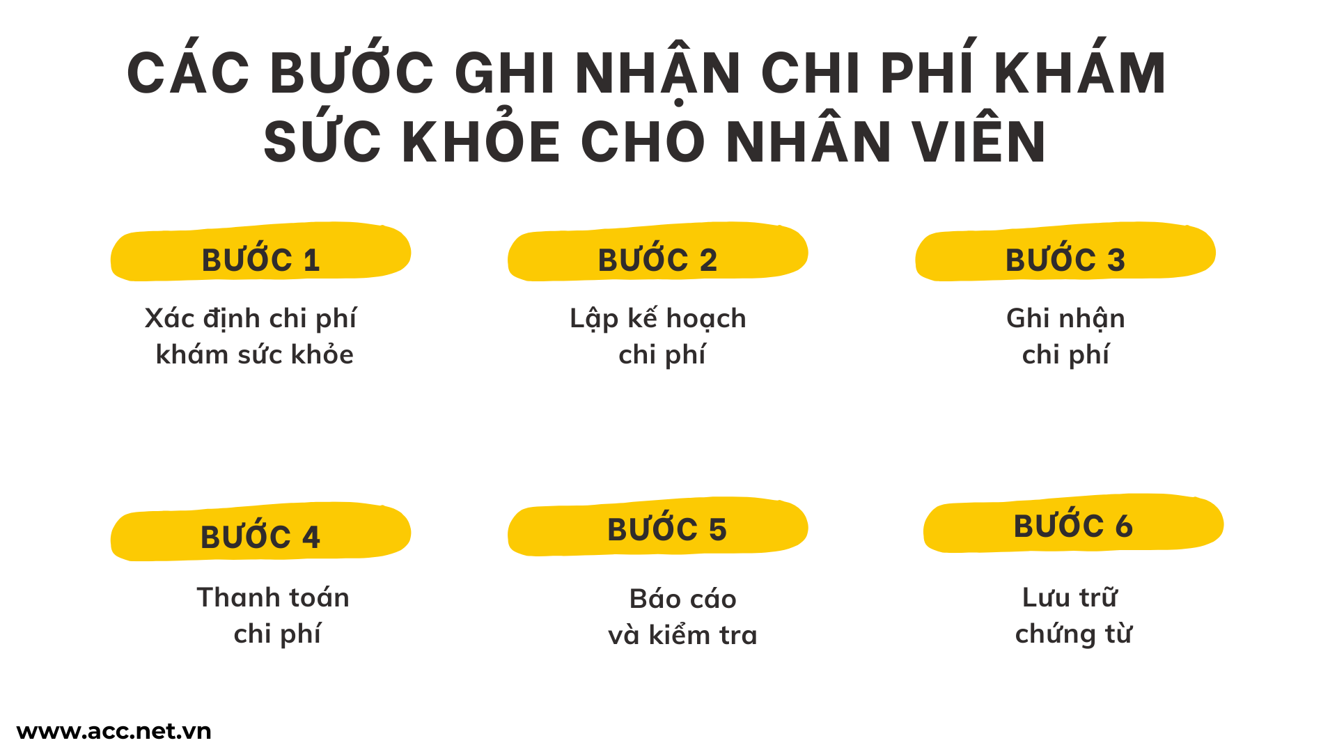 Các bước ghi nhận chi phí khám sức khỏe cho nhân viên