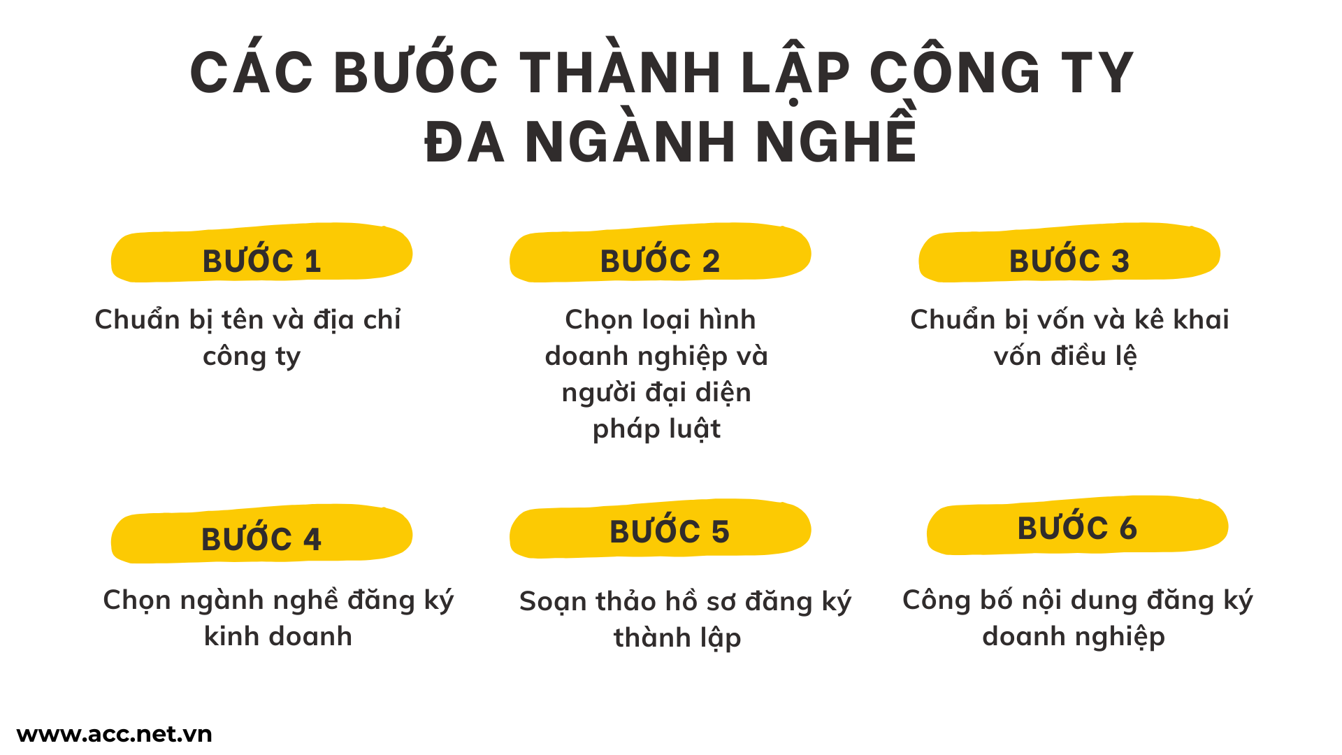 Các bước thành lập công ty đa ngành nghề