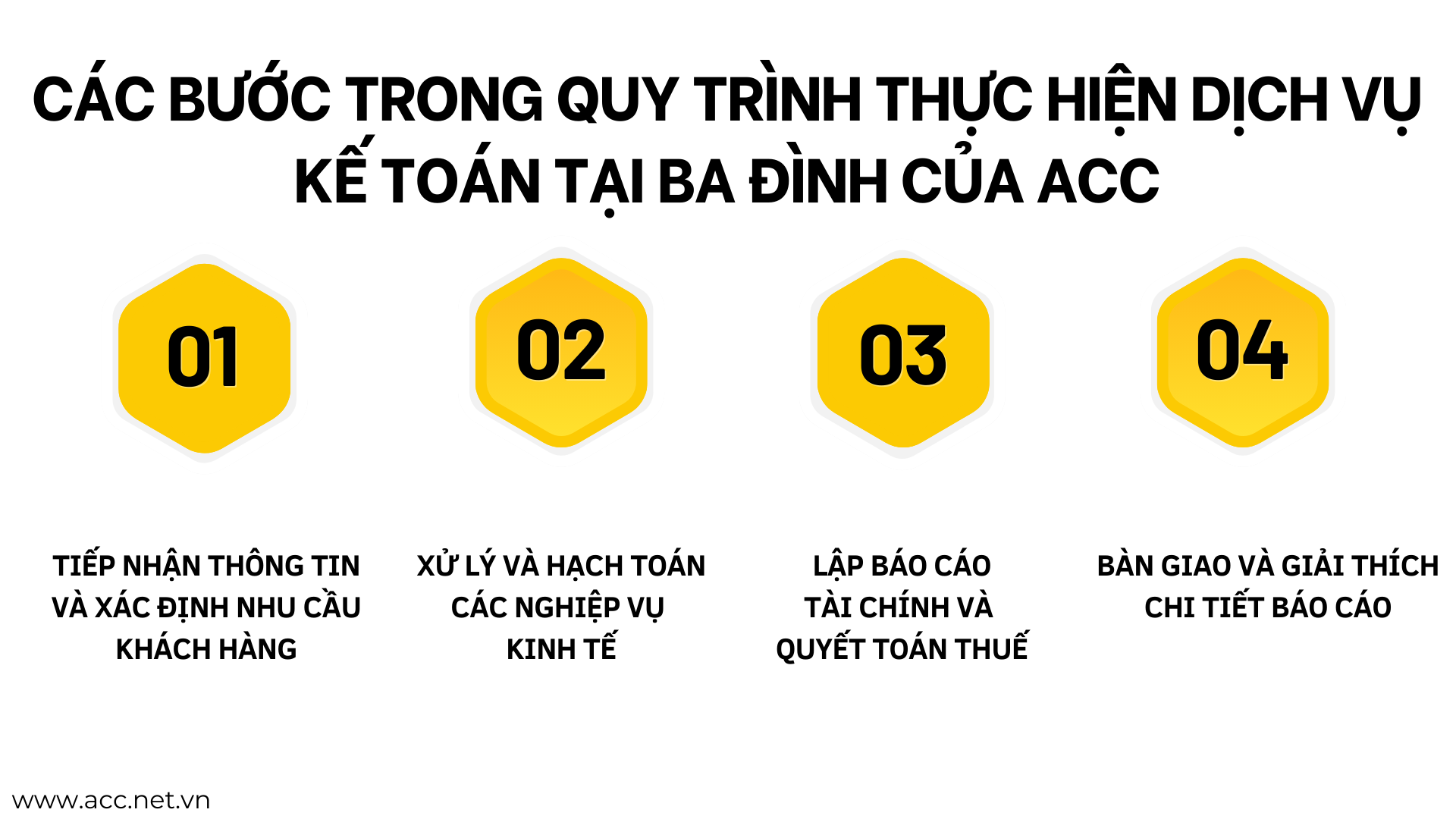 Các bước trong quy trình thực hiện dịch vụ kế toán tại Ba Đình của ACC