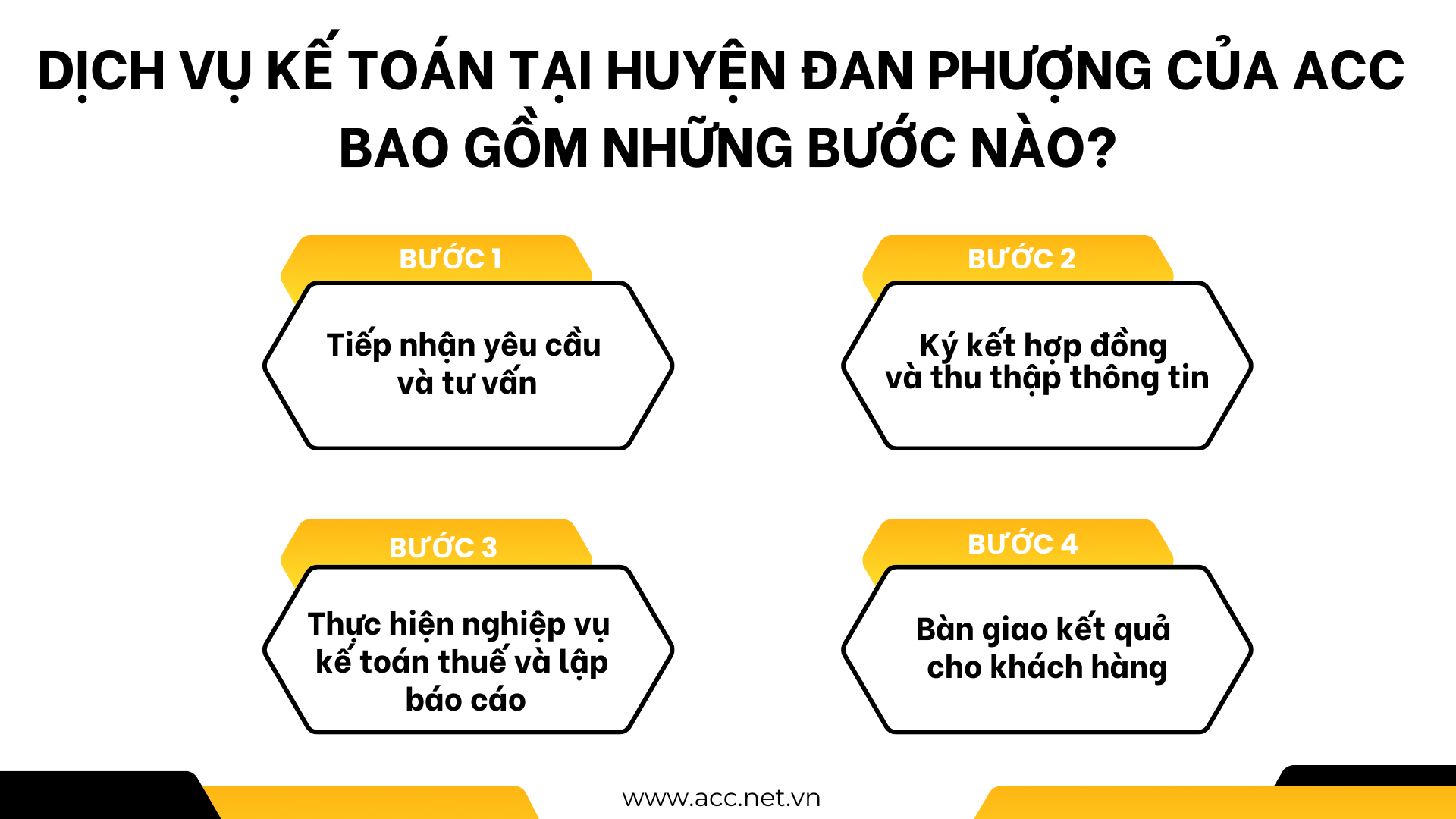 Dịch vụ kế toán tại huyện Đan Phượng của ACC bao gồm những bước nào