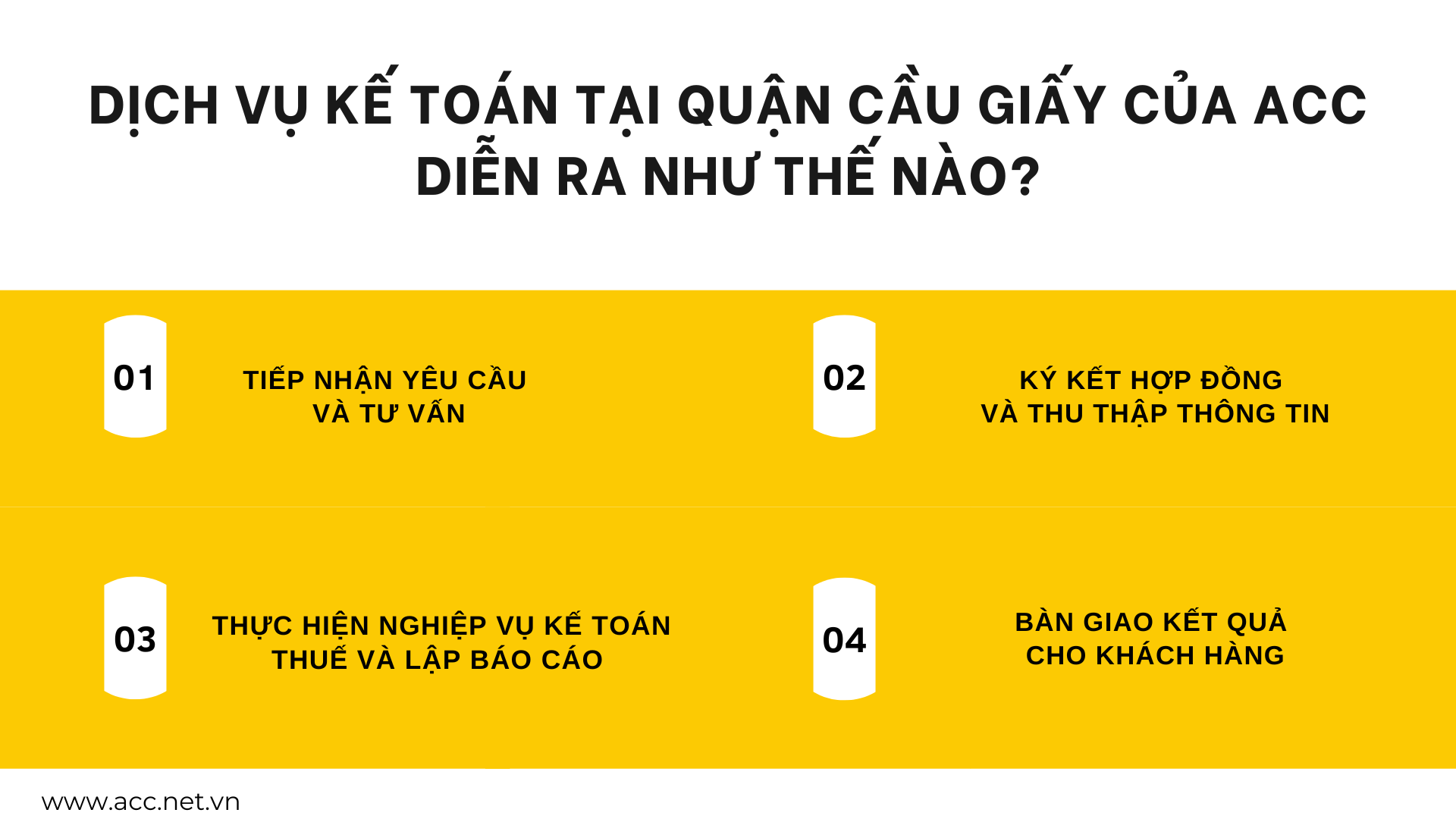 Dịch vụ kế toán tại quận Cầu Giấy của ACC diễn ra như thế nào