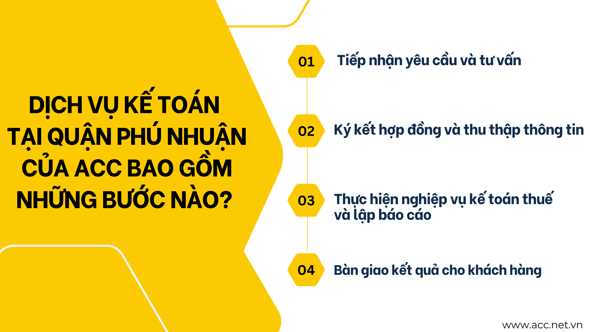 Dịch vụ kế toán tại quận Phú Nhuận của ACC bao gồm những bước nào