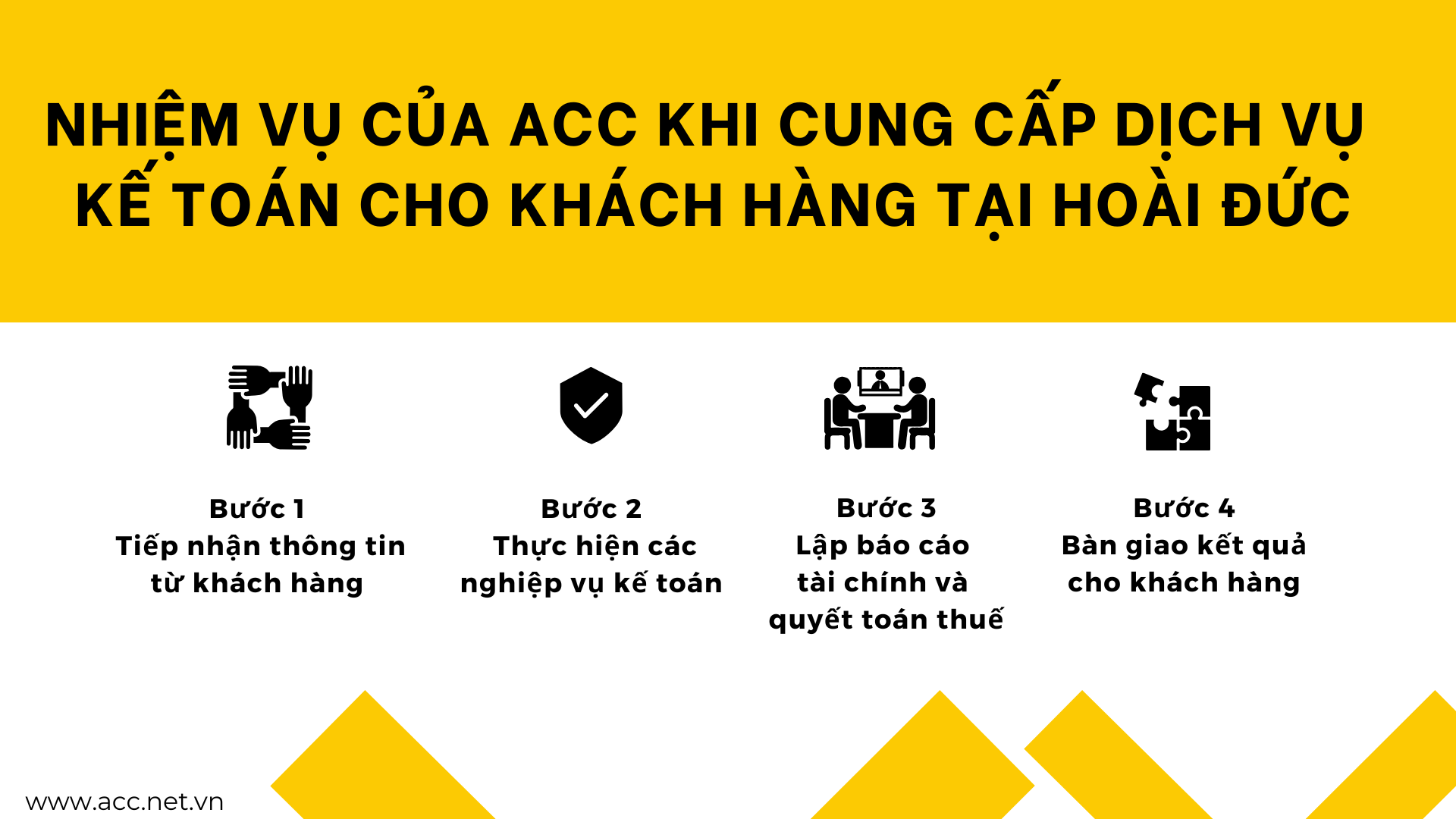 Nhiệm vụ của ACC khi cung cấp dịch vụ kế toán cho khách hàng tại Hoài Đức