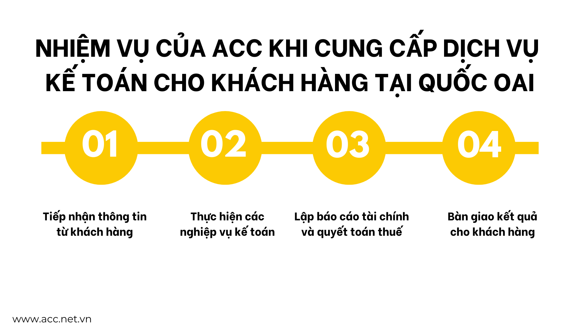 Nhiệm vụ của ACC khi cung cấp dịch vụ kế toán cho khách hàng tại Quốc Oai