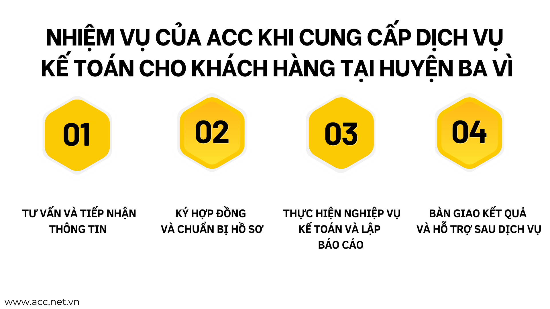 Nhiệm vụ của ACC khi cung cấp dịch vụ kế toán cho khách hàng tại huyện Ba Vì