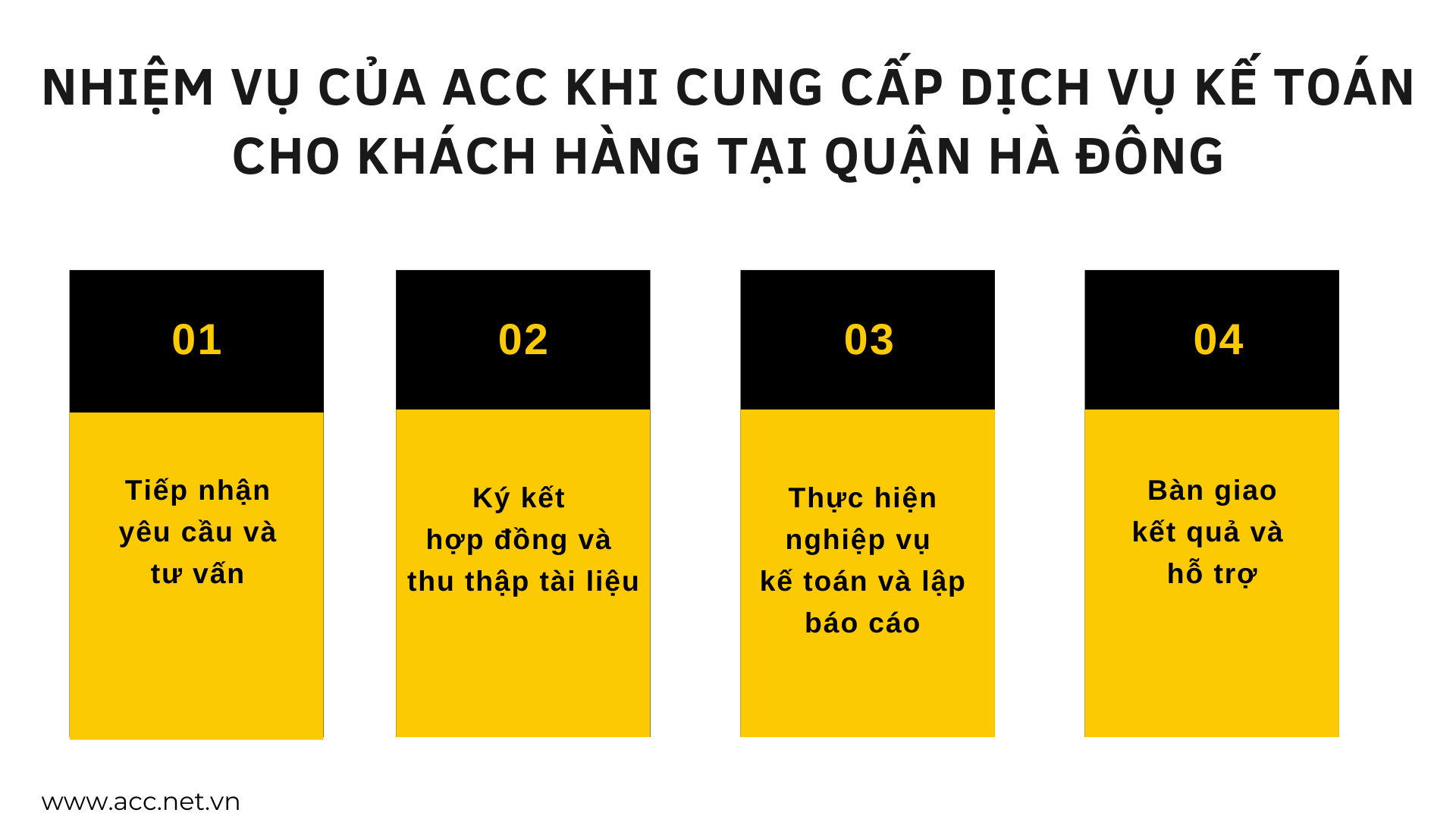 Nhiệm vụ của ACC khi cung cấp dịch vụ kế toán cho khách hàng tại quận Hà Đông