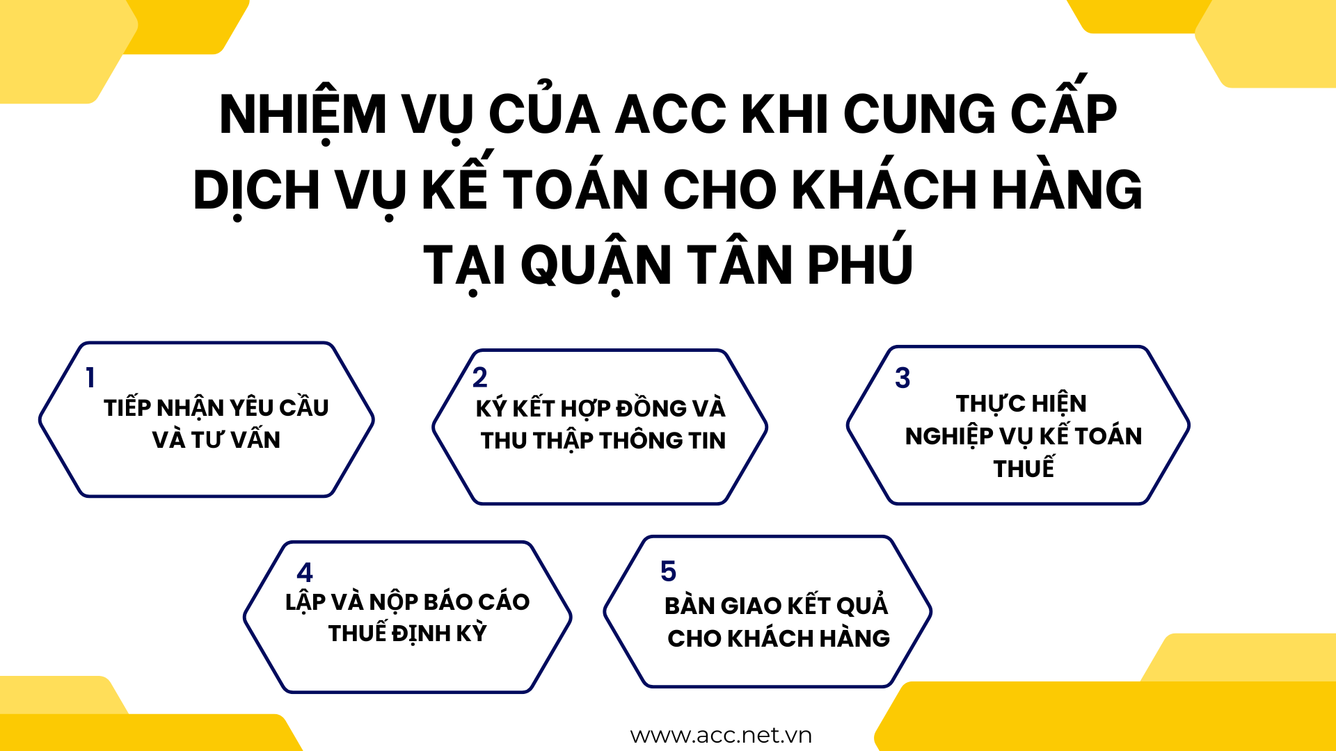 Nhiệm vụ của ACC khi cung cấp dịch vụ kế toán cho khách hàng tại quận Tân Phú