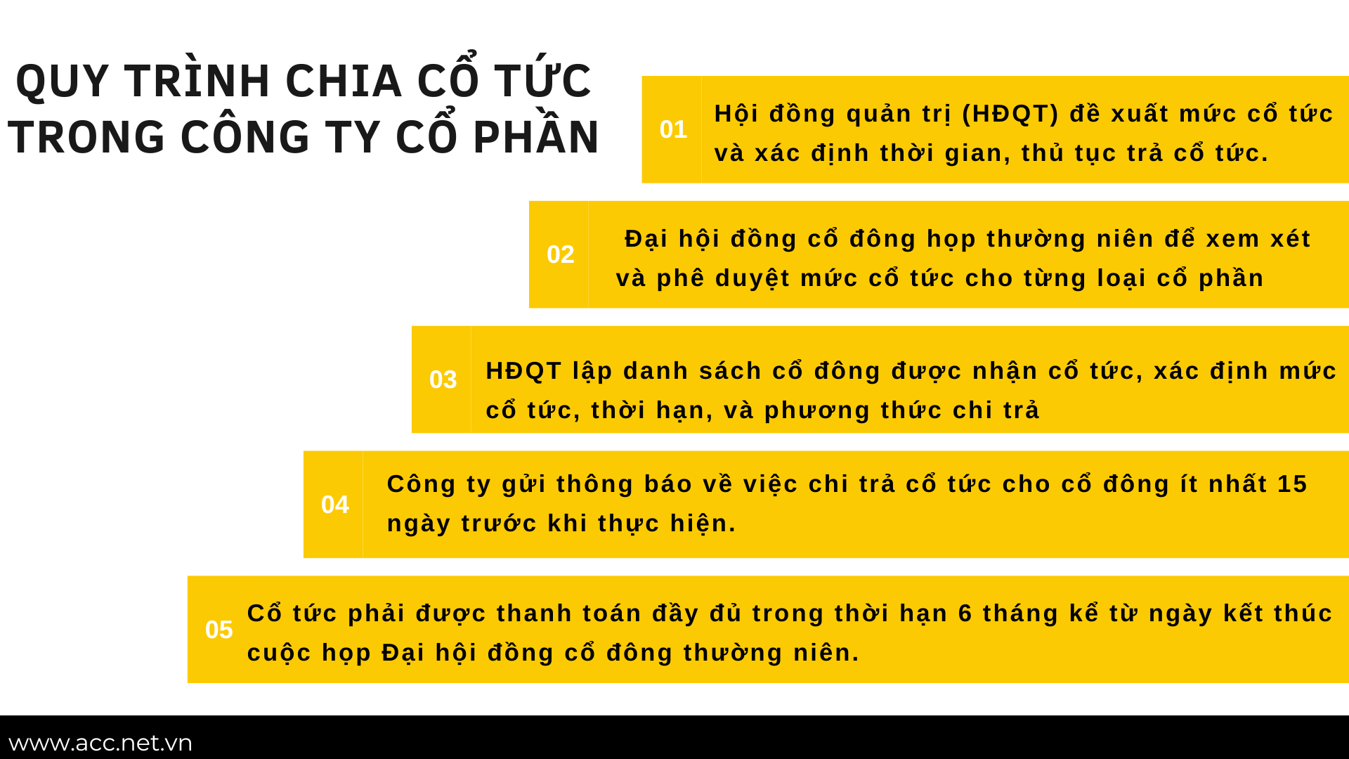 Quy trình chia cổ tức trong công ty cổ phần