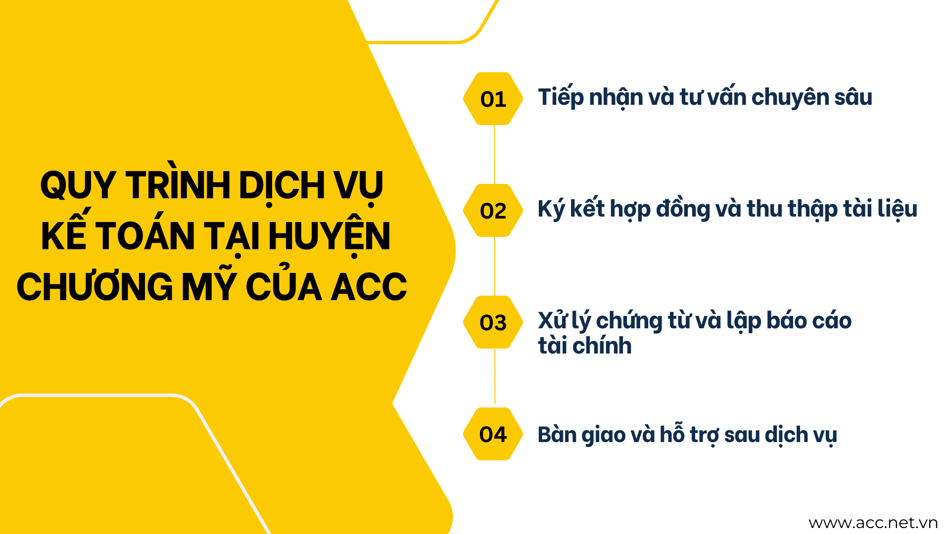 Quy trình dịch vụ kế toán tại huyện Chương Mỹ của ACC