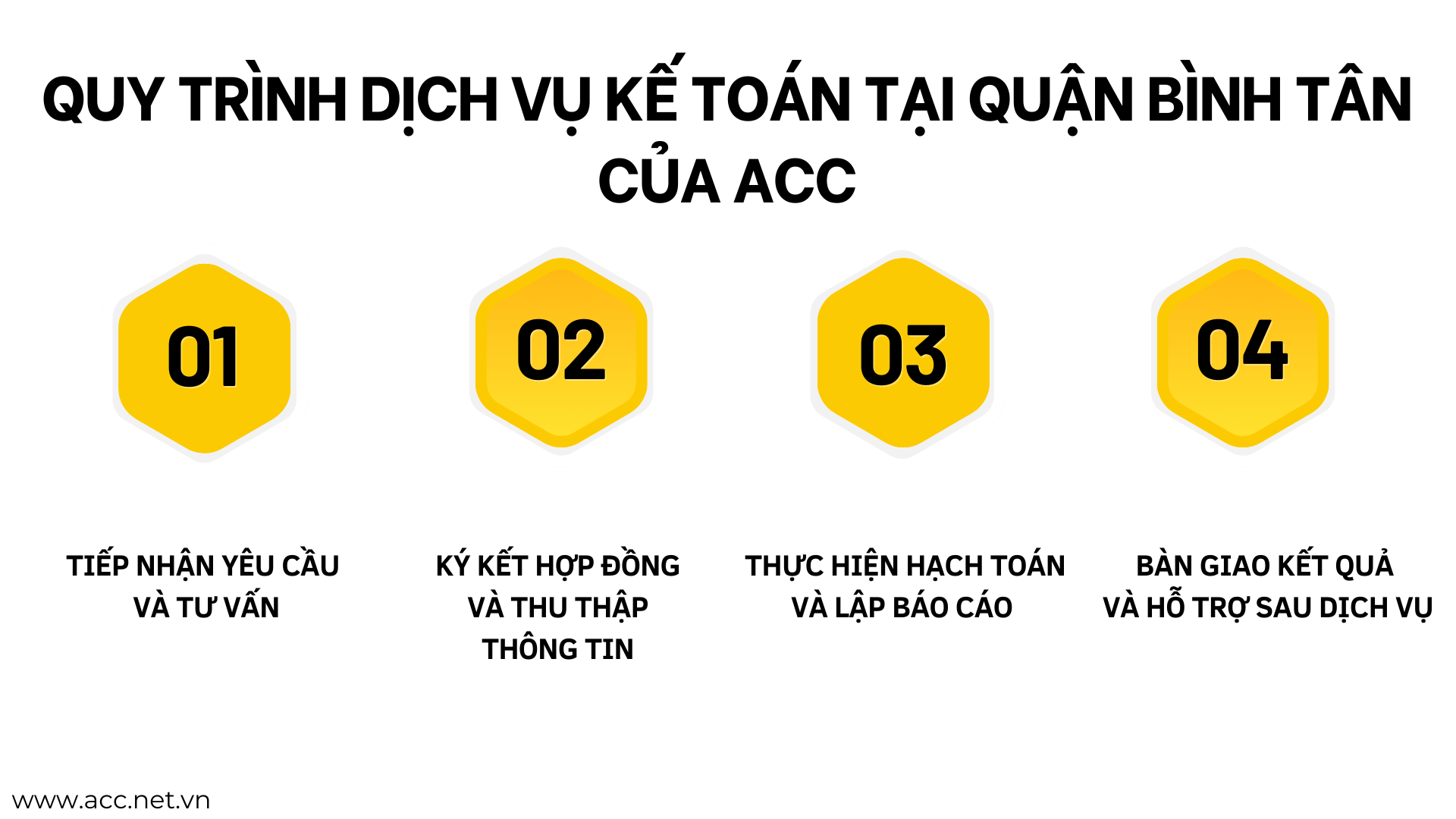 Quy trình dịch vụ kế toán tại quận Bình Tân của ACC