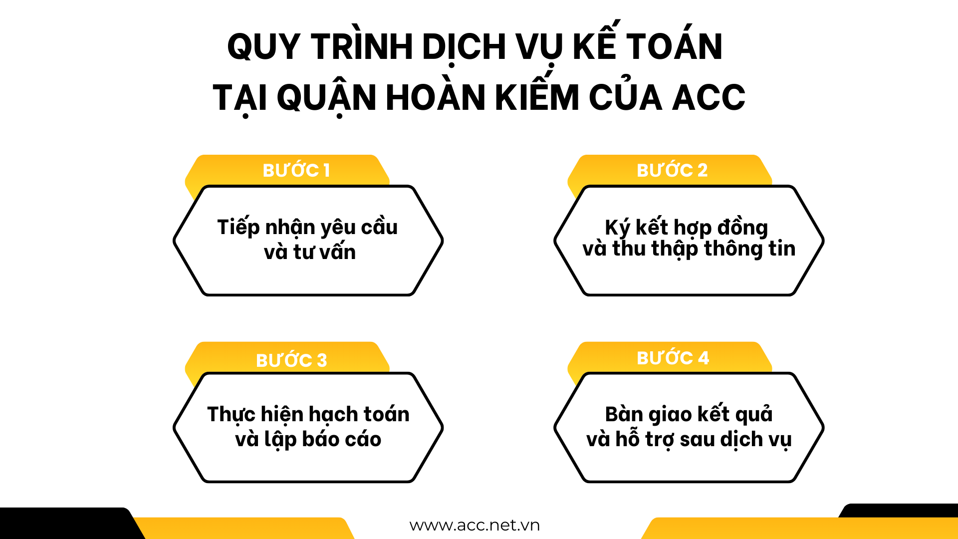 Quy trình dịch vụ kế toán tại quận Hoàn Kiếm của ACC