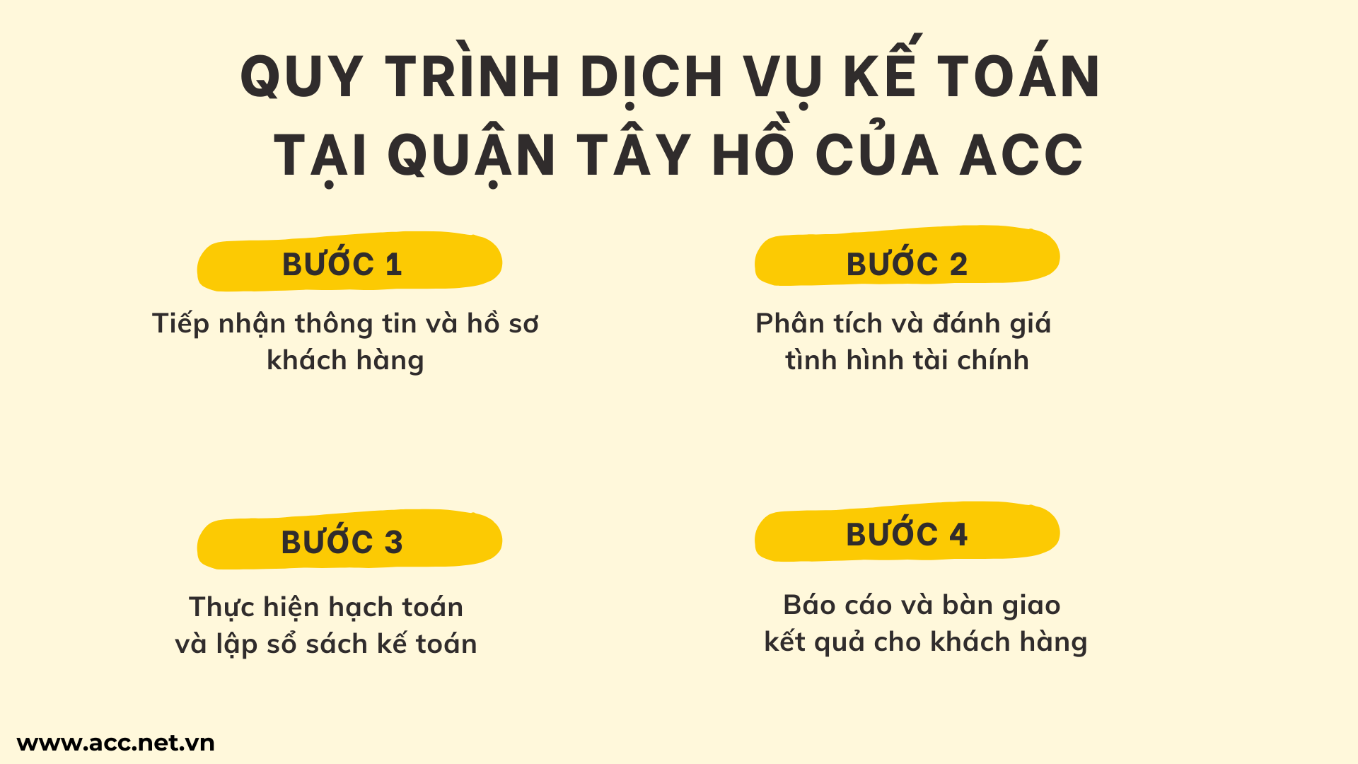 Quy trình dịch vụ kế toán tại quận Tây Hồ của ACC