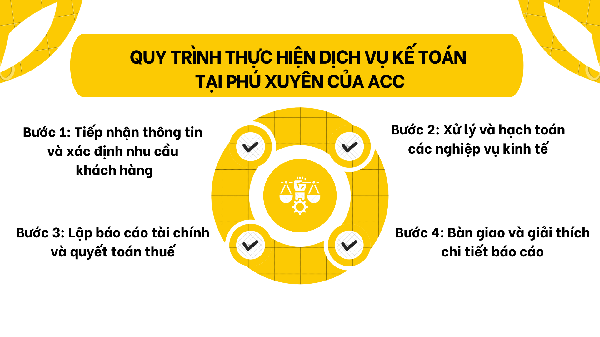 Quy trình thực hiện dịch vụ kế toán tại Phú Xuyên của ACC