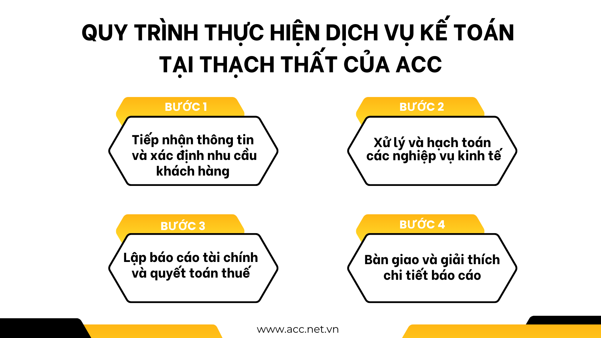 Quy trình thực hiện dịch vụ kế toán tại Thạch Thất của ACC