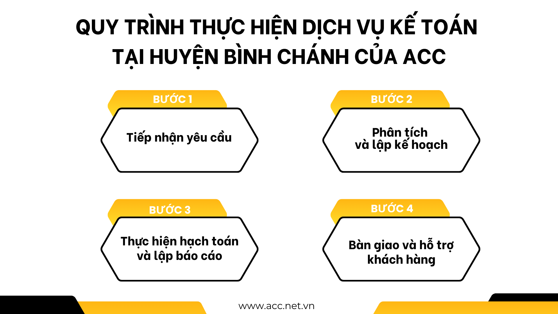 Quy trình thực hiện dịch vụ kế toán tại huyện Bình Chánh của ACC 