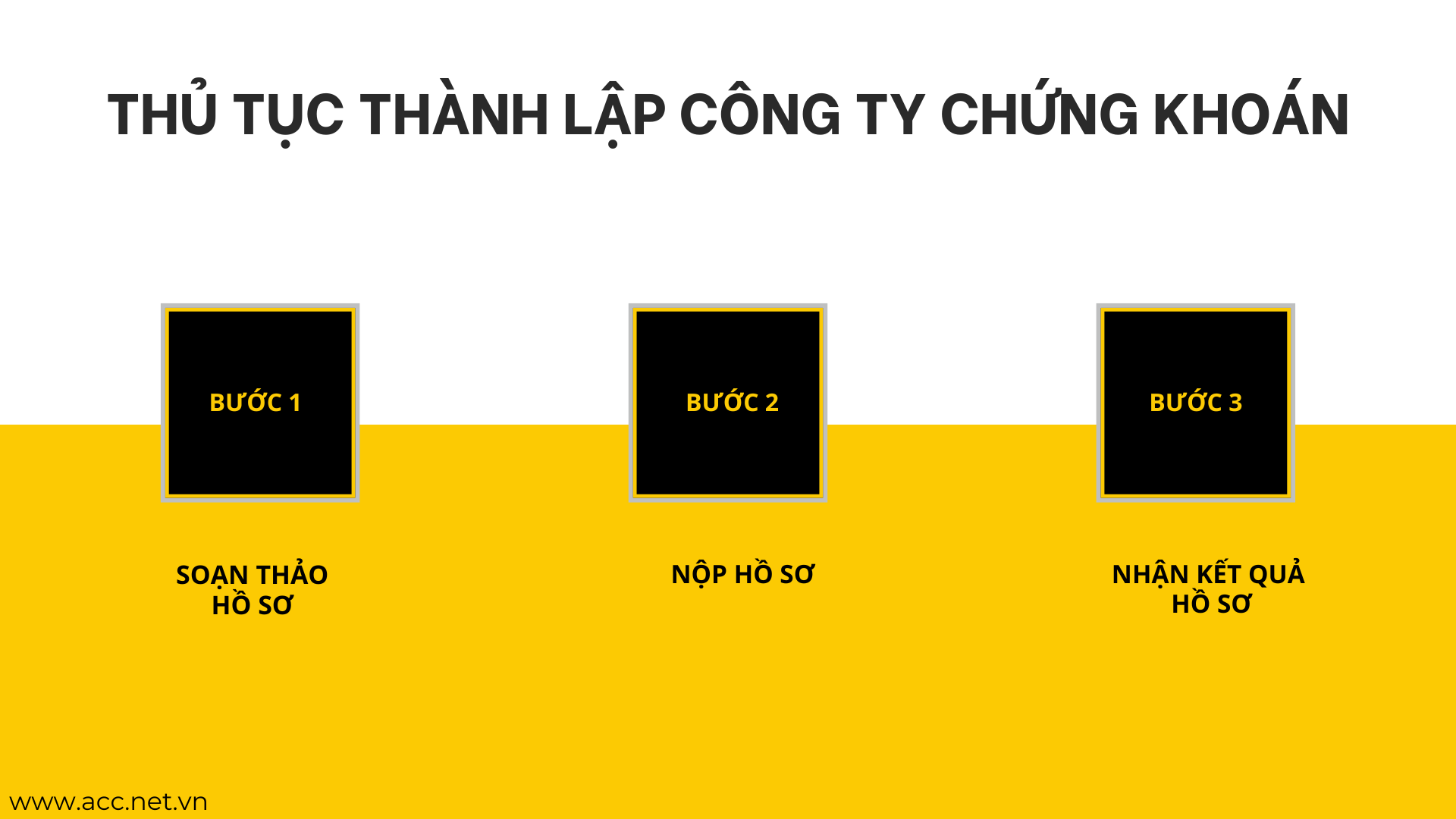 Thủ tục thành lập công ty chứng khoán