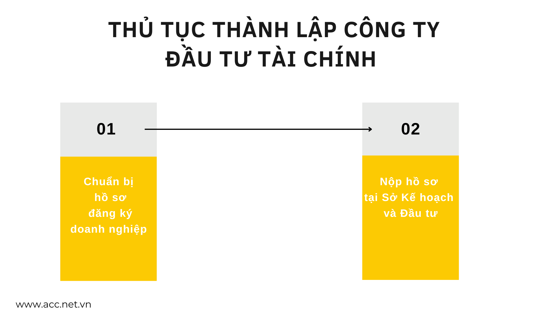 Thủ tục thành lập công ty đầu tư tài chính 