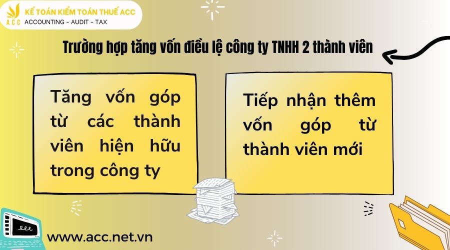 Trường hợp tăng vốn điều lệ công ty TNHH 2 thành viên