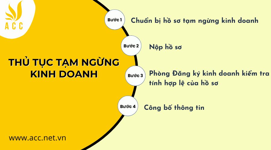 thủ tục tạm ngừng