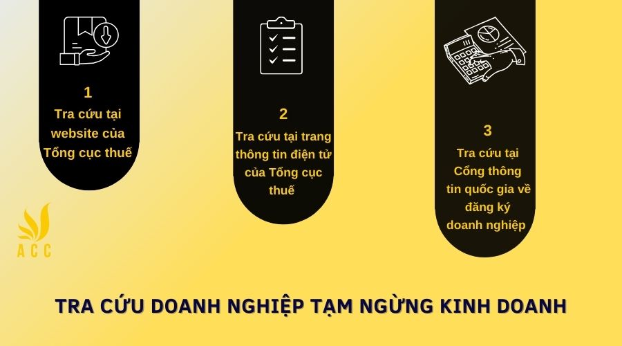 Tra cứu tạm ngừng kinh doanh