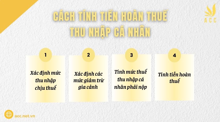 Cách tính tiền hoàn thuế thu nhập cá nhân