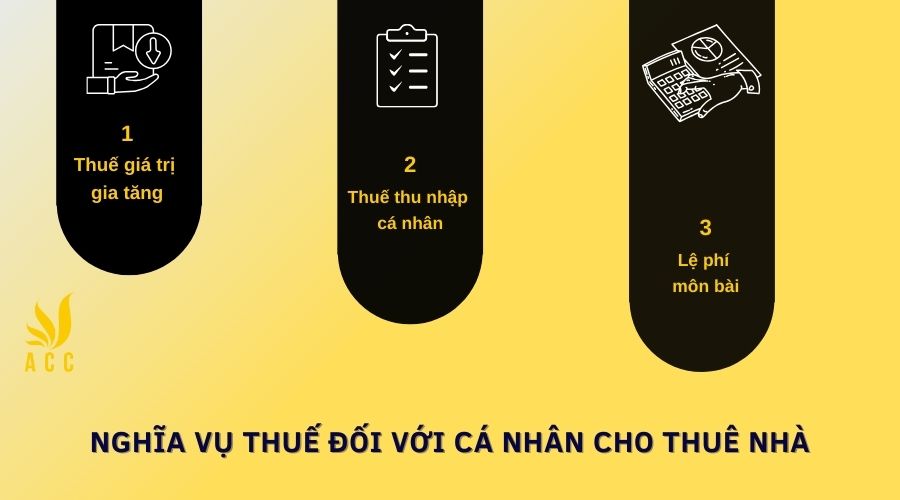 NGHĨA VỤ THUẾ ĐỐI VỚI CÁ NHÂN CHO THUÊ NHÀ