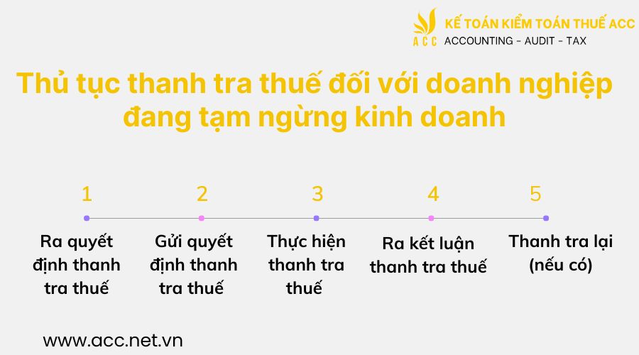 Thủ tục thanh tra thuế đối với doanh nghiệp đang tạm ngừng kinh doanh