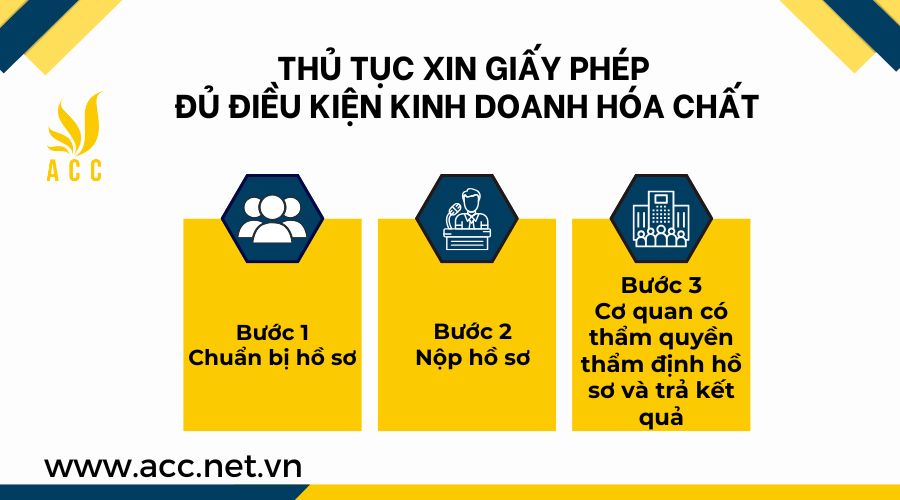 Thủ tục xin giấy phép đủ điều kiện kinh doanh hóa chất