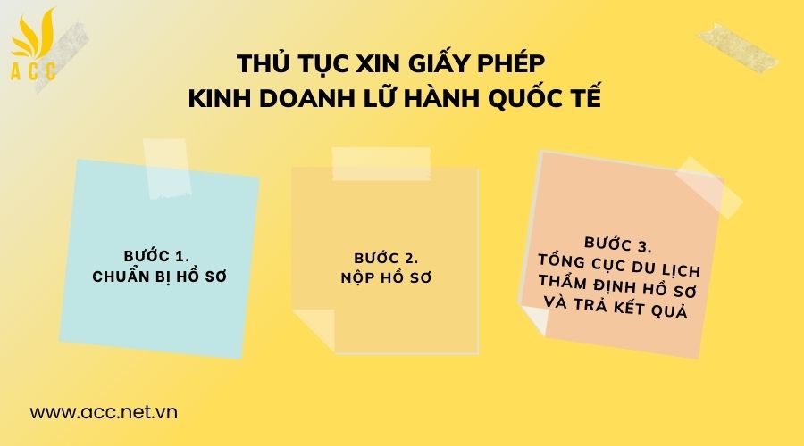 Thủ tục xin giấy phép kinh doanh lữ hành quốc tế