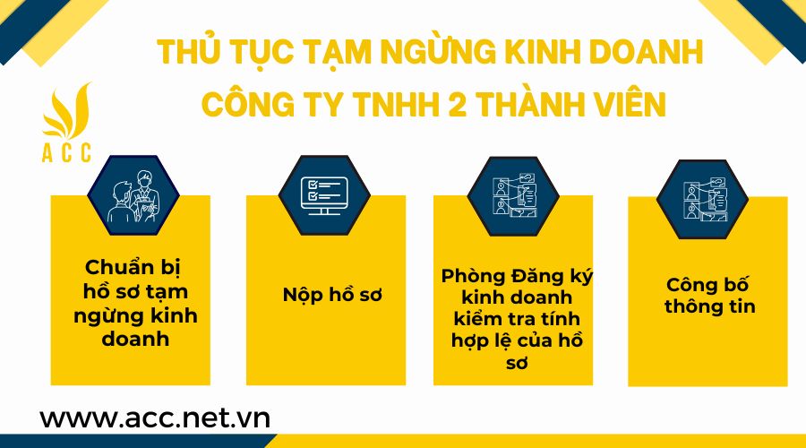 Trình tự tạm ngừng kinh doanh công ty TNHH 2 thành viên