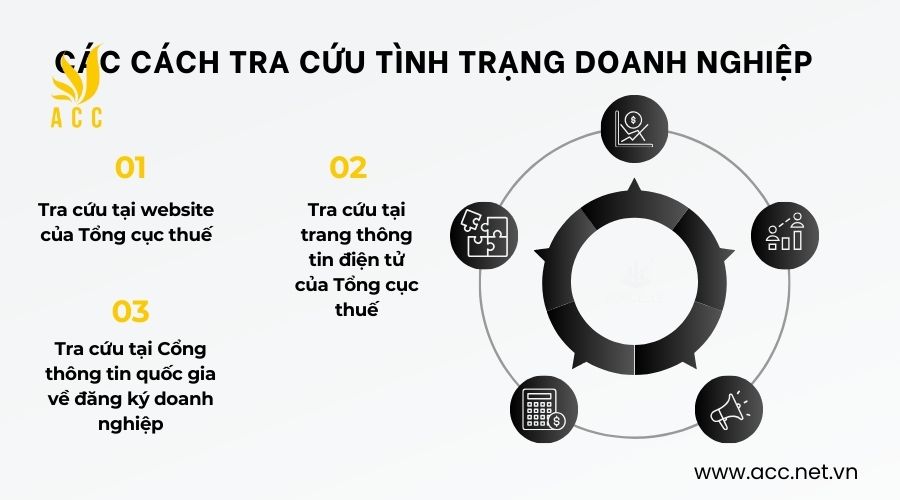 CÁC CÁCH TRA CỨU TÌNH TRẠNG DOANH NGHIỆP