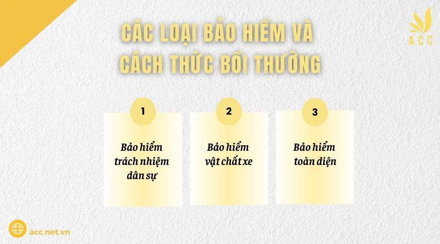 Các loại bảo hiểm và cách thức bồi thường