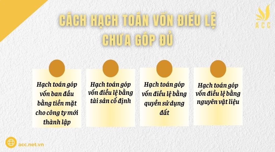 Cách hạch toán vốn điều lệ chưa góp đủ 