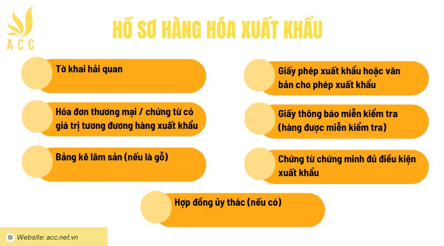 Hồ sơ hàng hóa xuất khẩu